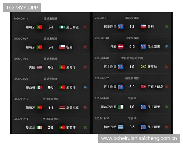 世界杯葡萄牙对阵民主刚果赛前提醒:比赛时间、地点及重要比赛信息 世界杯葡萄牙对阵民主刚果赛前提醒:比赛时间、地点及重要比赛信息